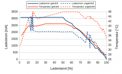 ladevorgang.png