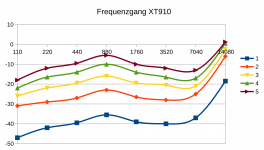 Frequenzgang XT910.png