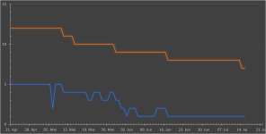 Shift8-Auslieferung-2025-07-15.png